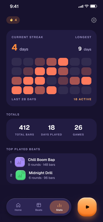 Stats screen: streaks, totals and top played beats